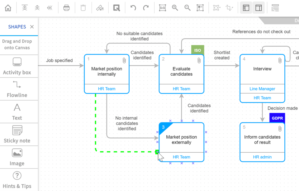 Processes for M-Files – Solution Management ApS