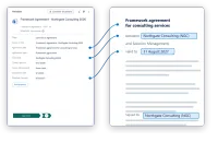 An agreement's metadata card in M-Files beside a Word page, with lines from the agreement title, the customer and the end date to the fields in the document