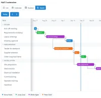 A project plan as a gantt chart, with the tasks grouped under design, procurement and installation, a bar for each task in its owner's colour, arrows between dependent tasks and a line for today