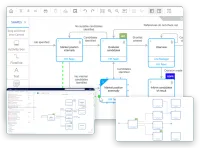 Tre skærmbilleder af proceskort: editoren i Elements.cloud, hvor en rekrutteringsproces tegnes, et procesdiagram åbnet inde i M-Files ved siden af dokumentlisten, og et diagram, hvor aktiviteterne viser de roller, der udfører dem, og ISO-mærker