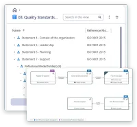 Two screens of VisualQMS: the statements of ISO 9001 listed as a tree with 7 Support opened, and the complaint process map with tags on its activities and a key naming the standards