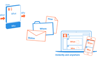 Everyone deserves to know who does what, when, where and how, on any device