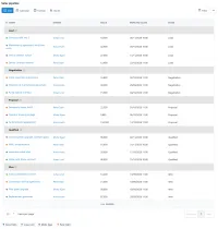 A CtrlPortals list of sales opportunities grouped by stage, from Lead to Won, with owner, value and expected close date for each, the total value in the footer and a legend of four sales people below