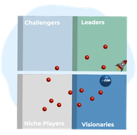 An illustration of a four-quadrant analyst chart, with the M-Files logo in the Visionaries quadrant