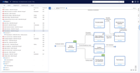 M-Files listing policies with their process area and published ID, and a process diagram for pay and performance with HR roles in the right-hand pane