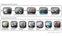 The TIBCO Nimbus front page with operational and supporting processes